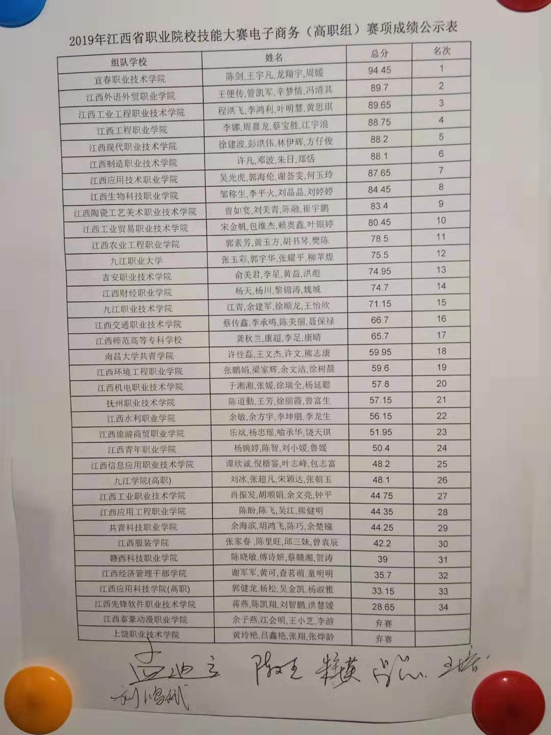 28D3C