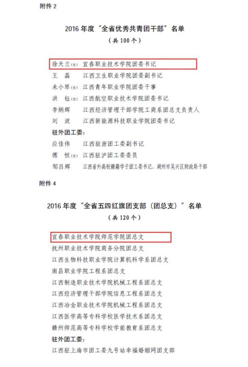 献礼五月——宜春职业技术学院共青团工作获佳绩(2).jpg